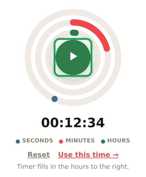 The Log hours timer mid-session, showing Reset and Use this time links, with the play button outlined in green.