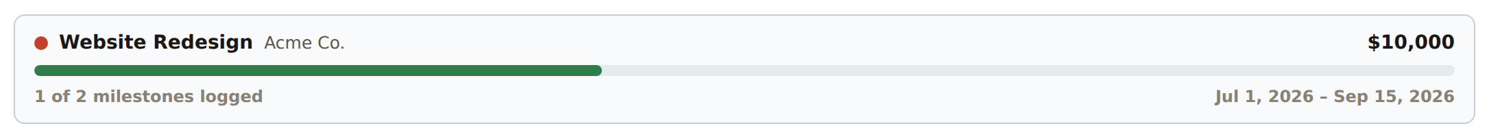 A project row showing its progress bar and '1 of 2 milestones logged' status.